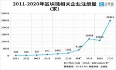 在国内如何安全下载与使用Imtoken钱包